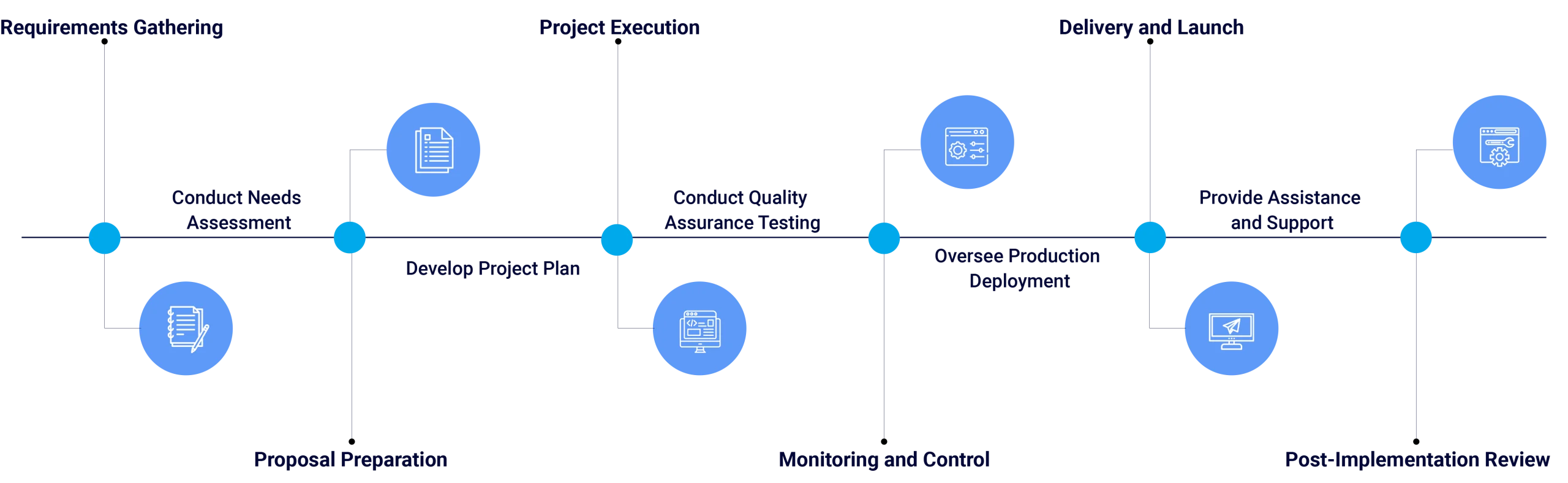 Agile-software-dev-process