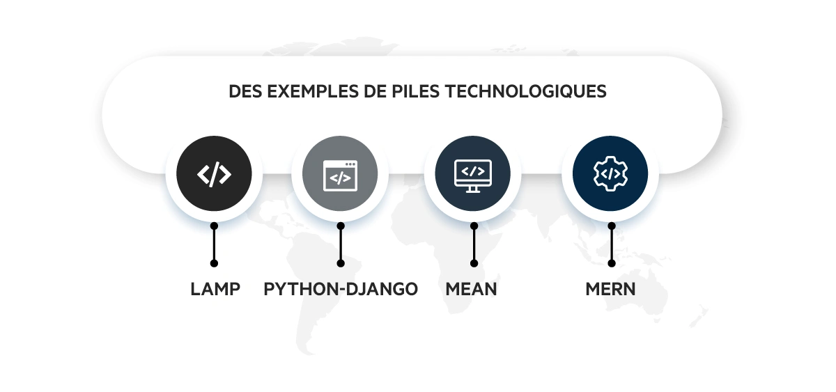 exemples-piles technologiques