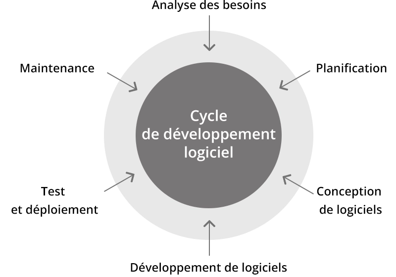 SDLC