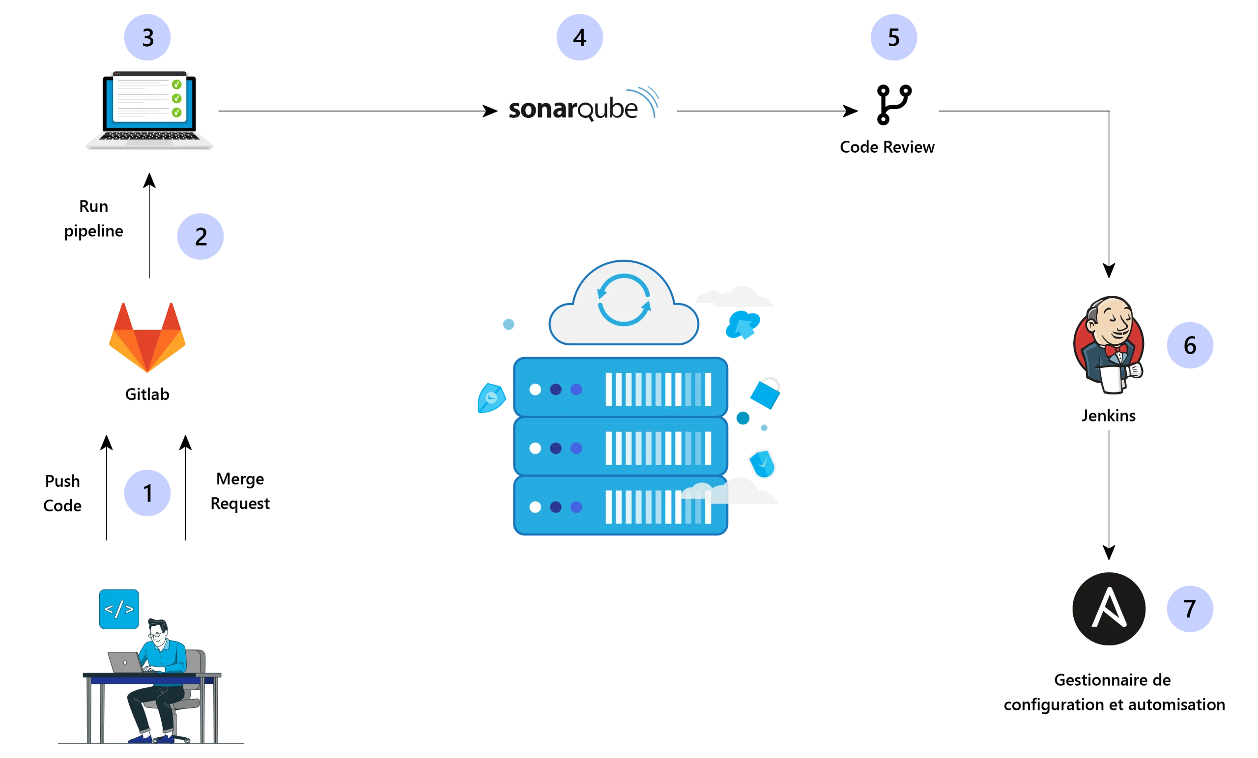 développement-logiciel-agile