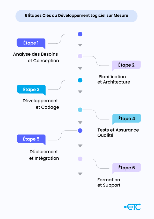 Infographie-eurotechconseil