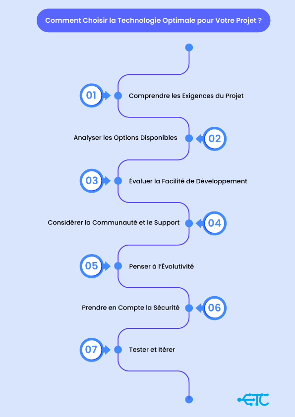 Infographie-eurotechconseil