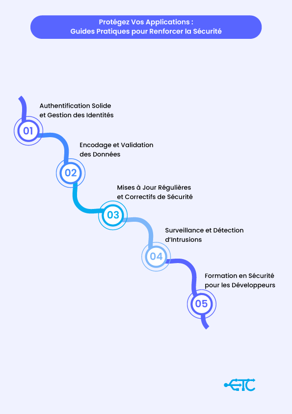 Infographie-eurotechconseil