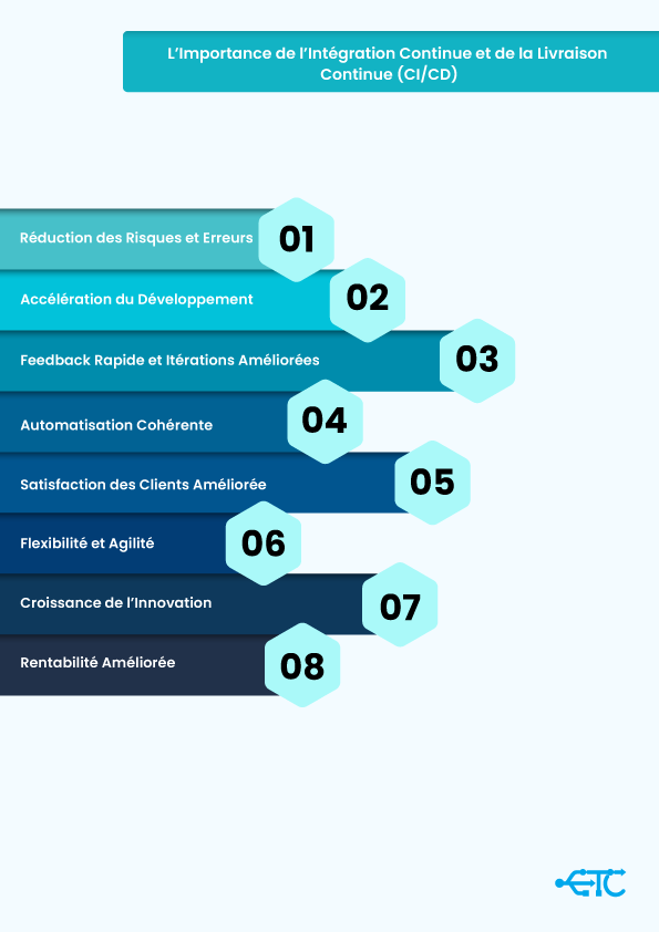 Infographie-eurotechconseil