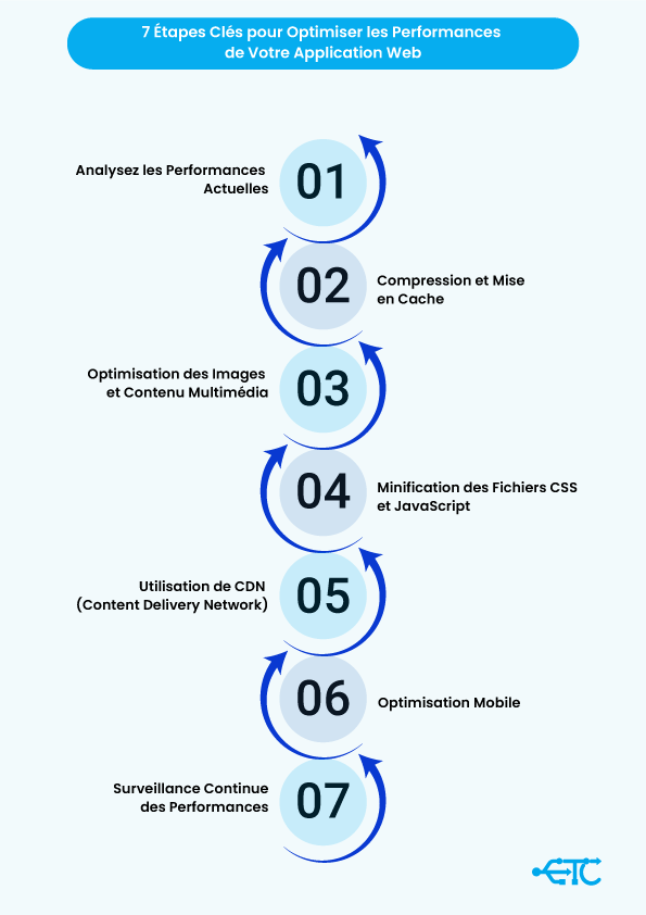 Infographie-eurotechconseil