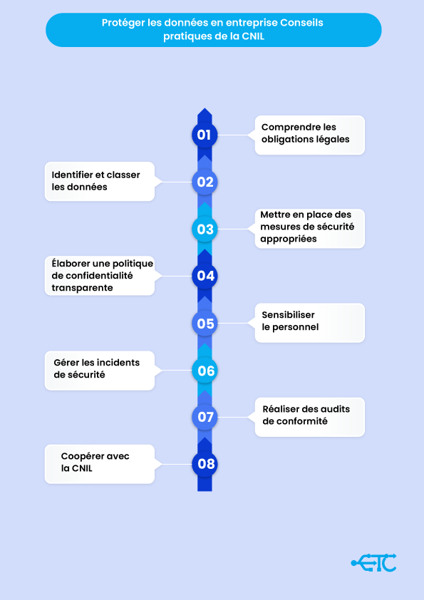 Infographie-eurotechconseil