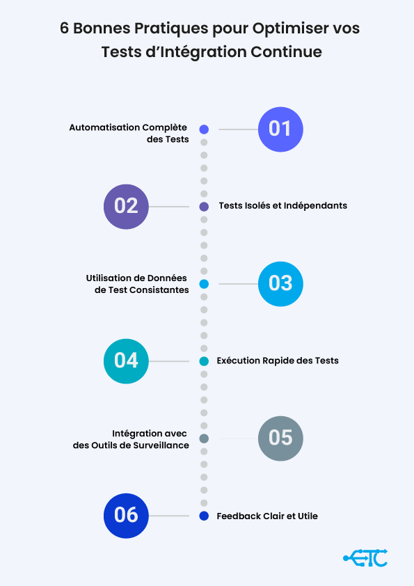 Infographie-eurotechconseil