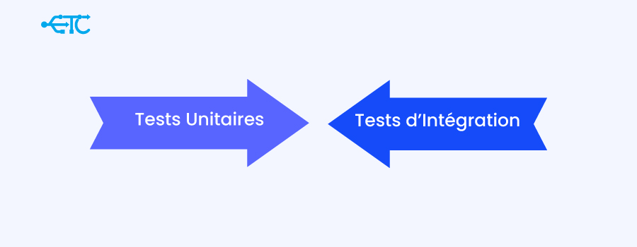 Tests Unitaires vs Tests d’Intégration