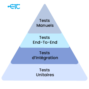 Tests Unitaires vs Tests d’Intégration : Quelle Stratégie Choisir ?